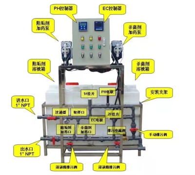  &nbsp;&nbsp;&nbsp;&nbsp;&nbsp;自动加药装置撬块